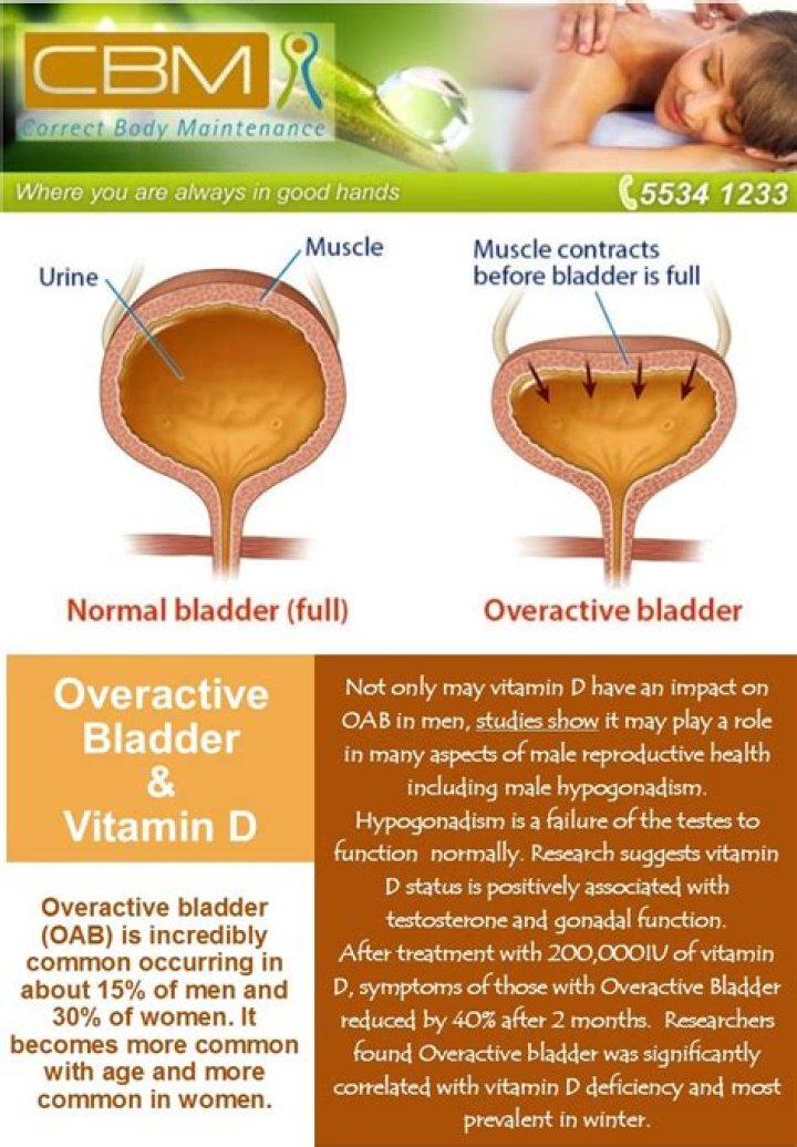 Does vitamin D Help overactive bladder?