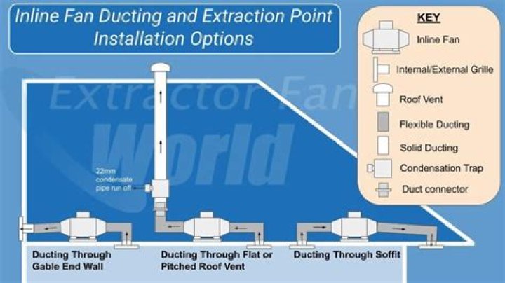 Does water pipe need ducting?
