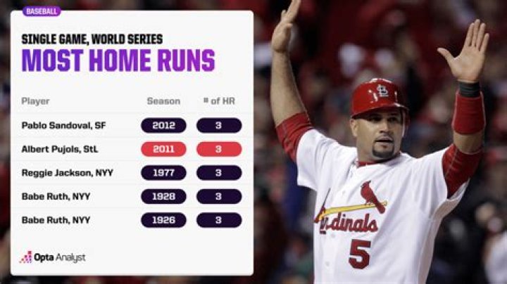 Has anyone hit 7 home runs in a game?