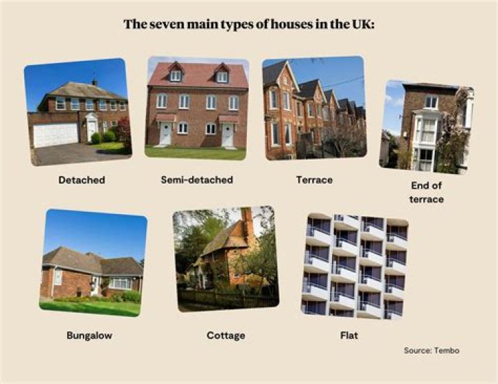 How are British homes different than American homes?