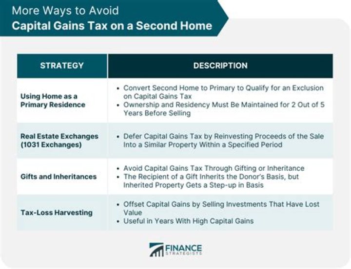 How can I avoid capital gains tax legally?