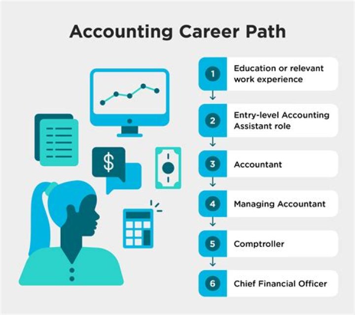 How can I learn accounting without college?