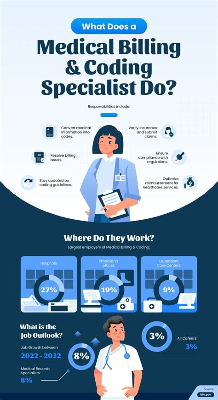 How can I learn medical billing at home?