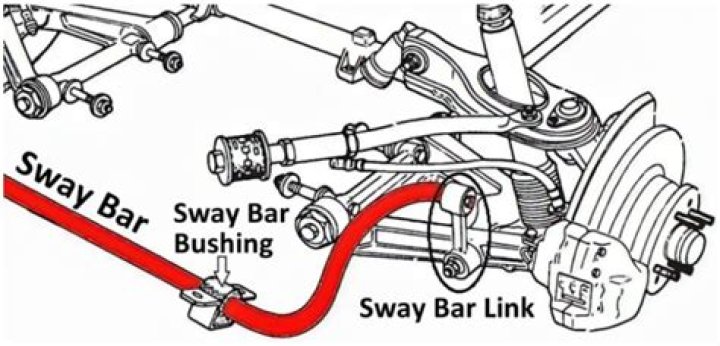 How can you tell if a sway bar is bad?
