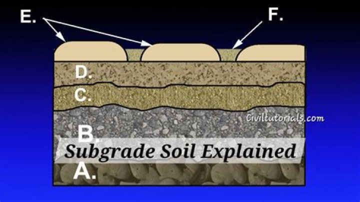How deep are clay soil foundations?