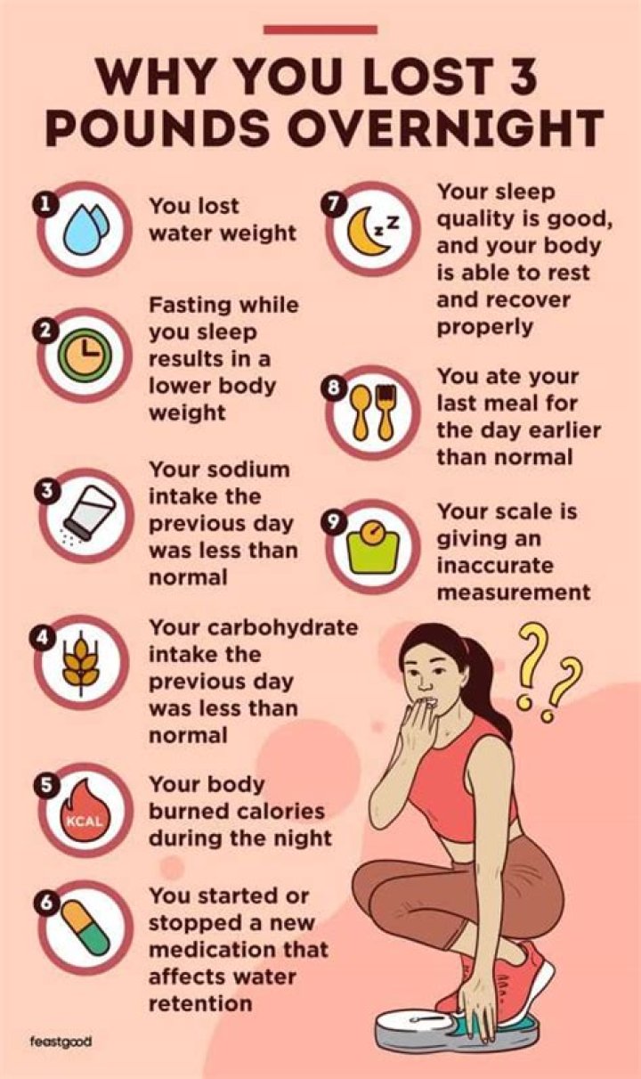 How did I lose 4 pounds overnight?