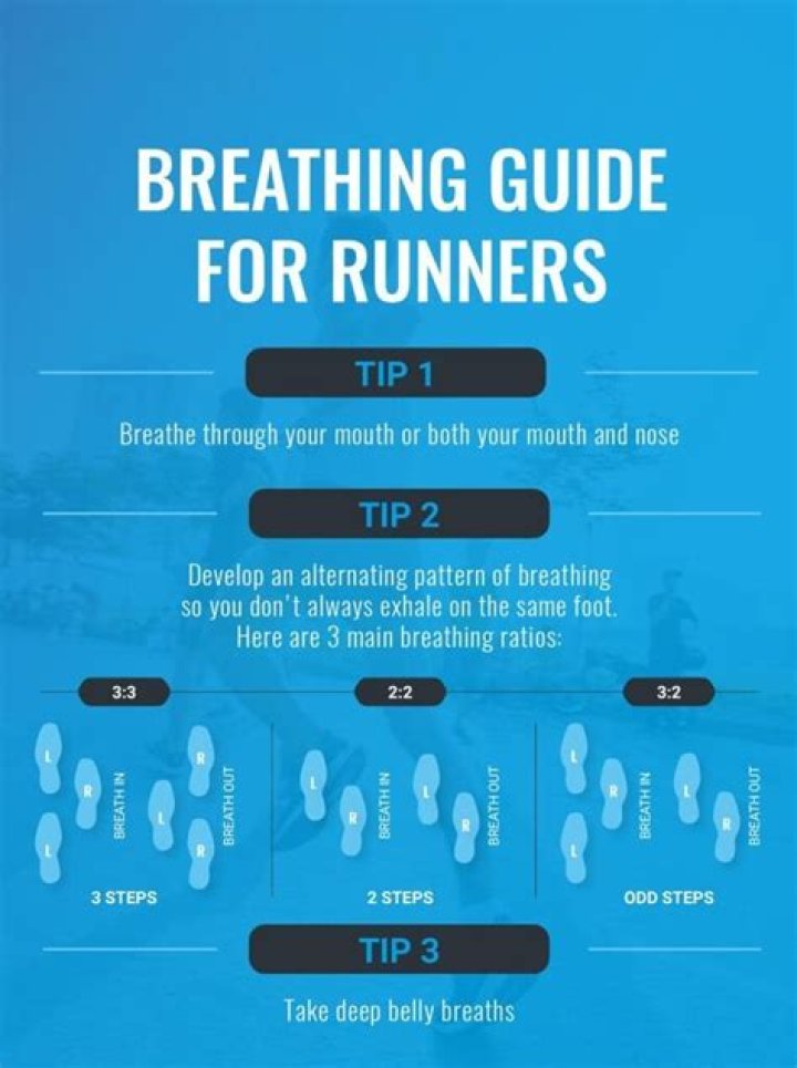 How do I control my breathing while running?