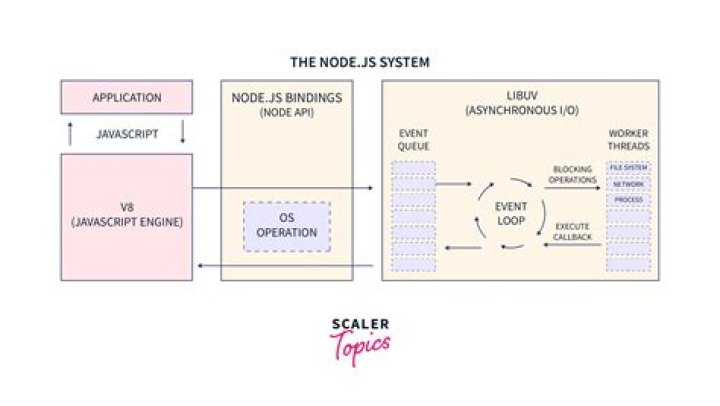 How do I create a NodeJS module?