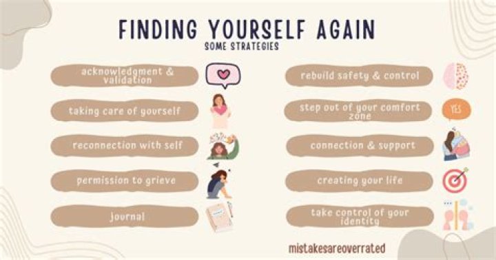 How do I find myself again?