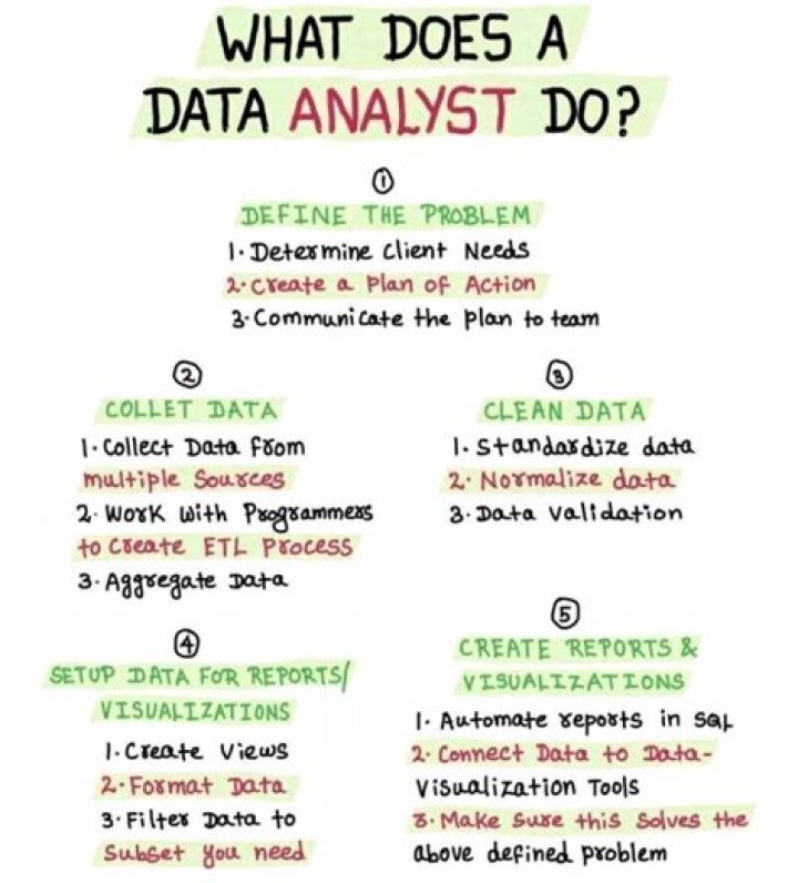 How do I get my first job as a data analyst?