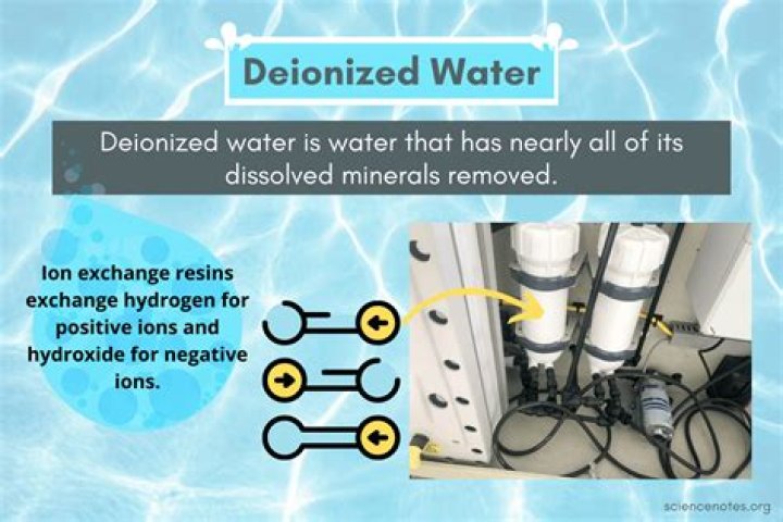 How do I know if my water is deionized?