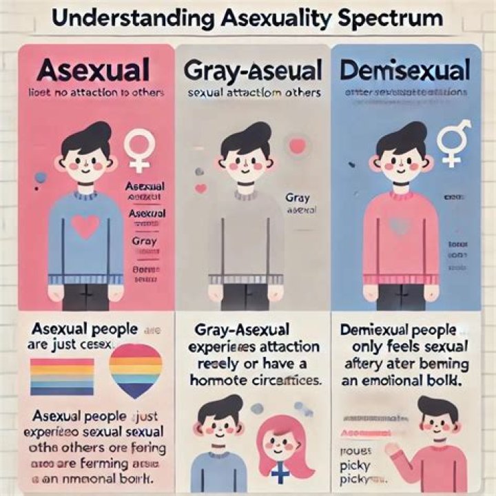 How do I know I'm asexual?