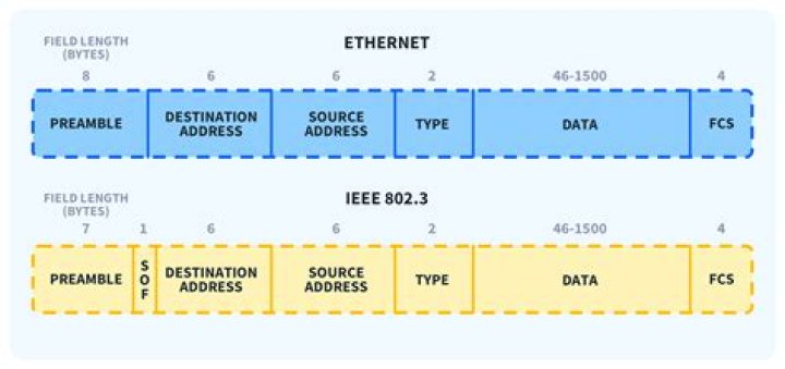 How do I share files on network with IP address?