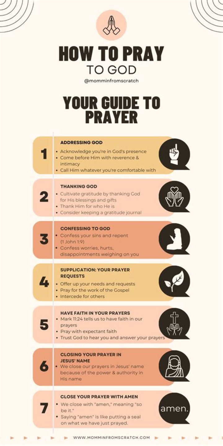 How do I start praying to God?