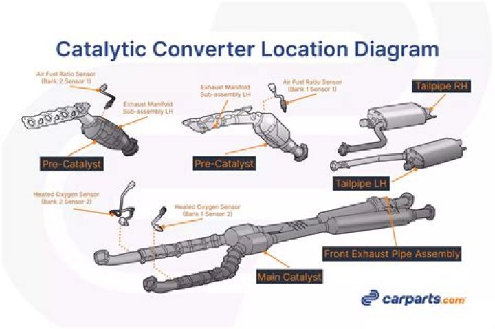 How do I stop thieves from stealing my catalytic converter?