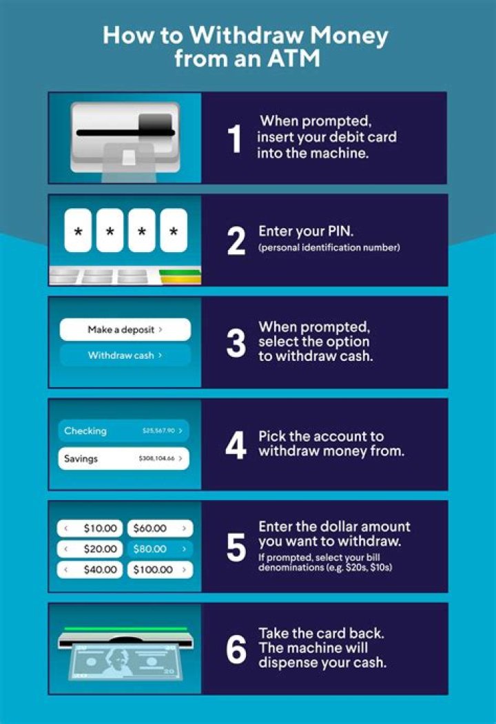 How do I withdraw money from Fiverr India?