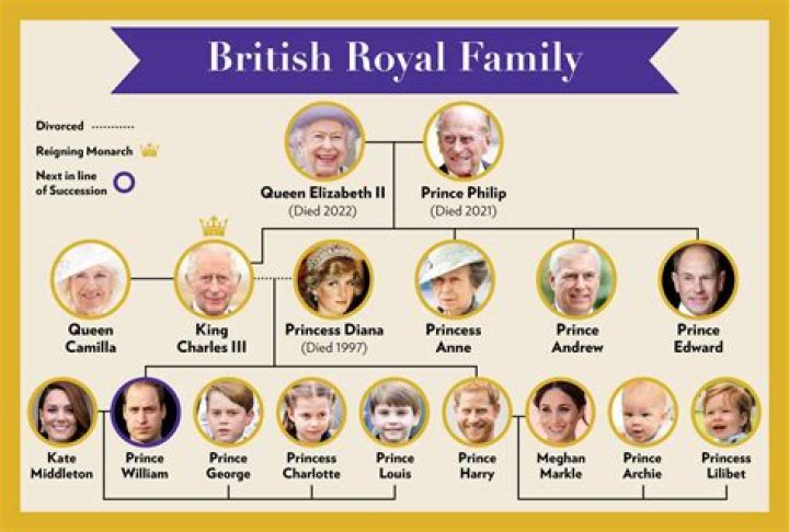 How do royals say hello?