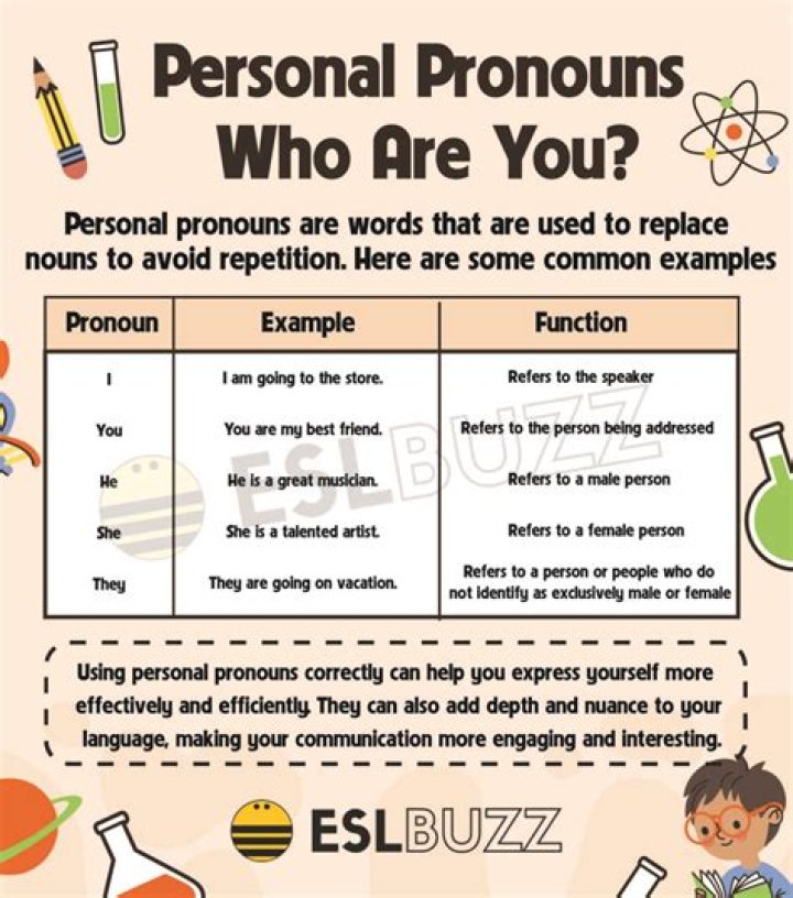 How do you choose your pronoun?