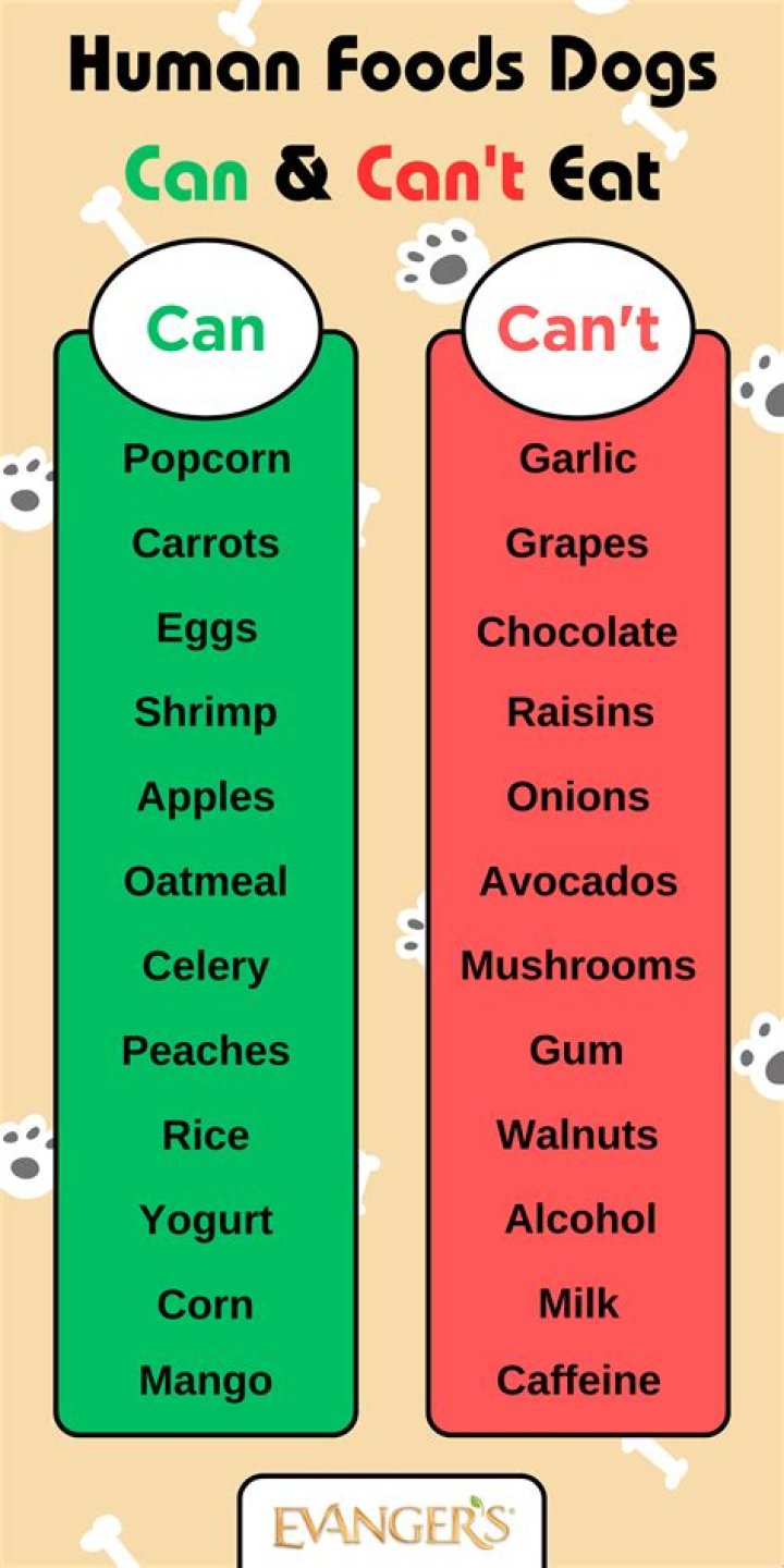 How do you eat human feet?
