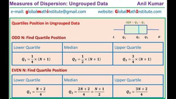 How do you express a square of an odd number in a proof?