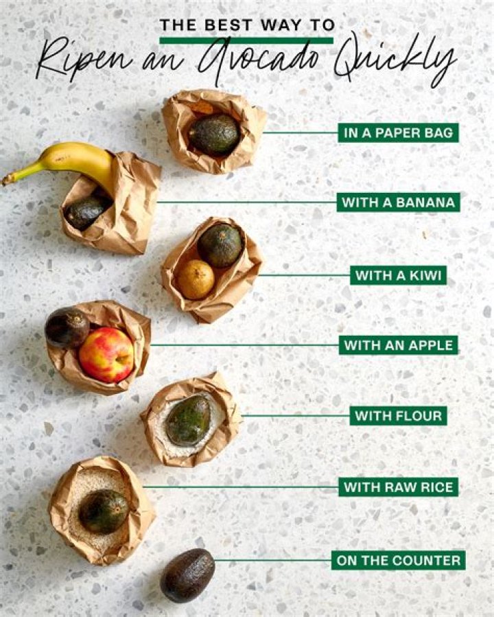 How do you get an avocado to ripen quickly?
