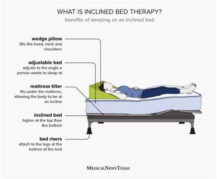 How do you incline a bed?