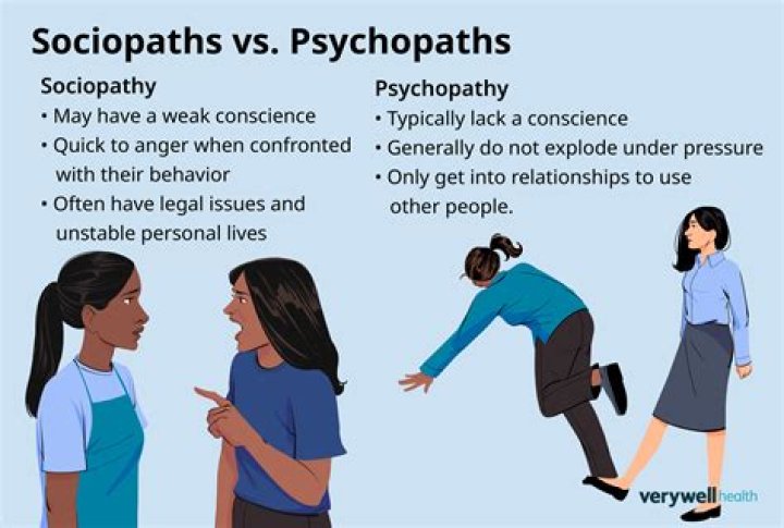How do you know if someone is a psychopaths?