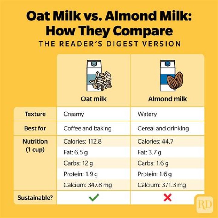 How do you know if you are allergic to almond milk?