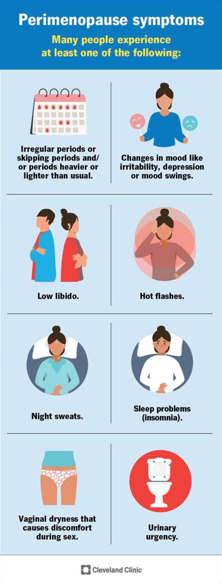 How do you know when perimenopause is coming to an end?