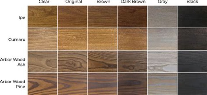 How do you make teak GREY?