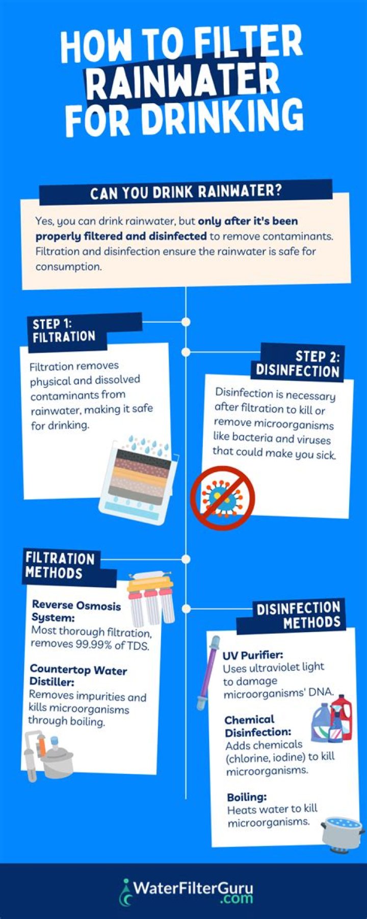 How do you preserve rain water for drinking?