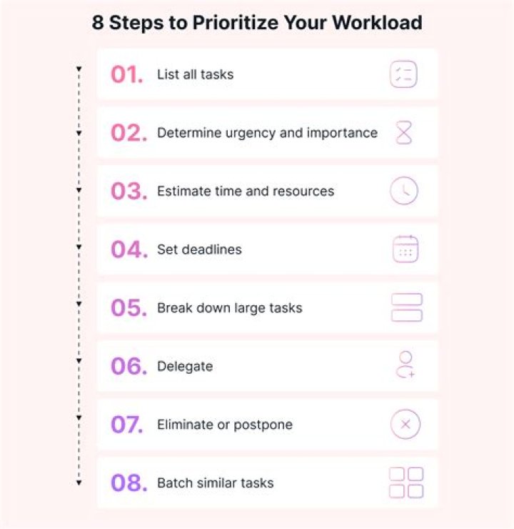 How do you prioritize yourself?