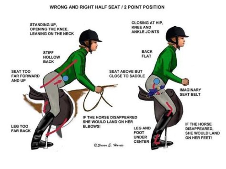 How do you protect your balls when riding a horse?