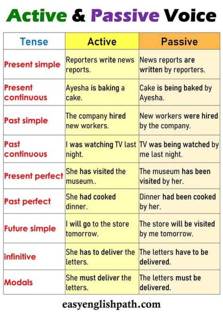 How do you rule out active TB?