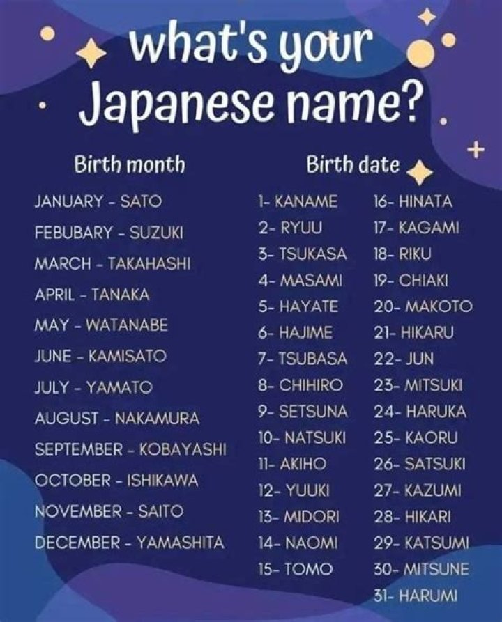 How do you say your name in Japanese?