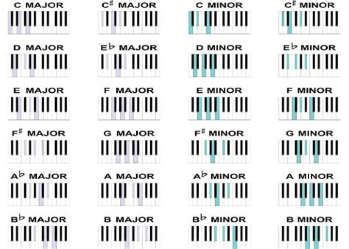 How do you send minors on a plane?