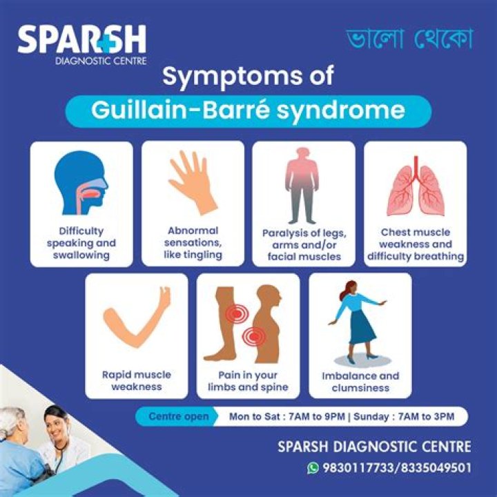 How do you test for Guillain-Barré syndrome?