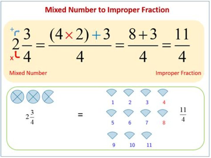 How do you turn an improper fraction into a mixed number calculator?