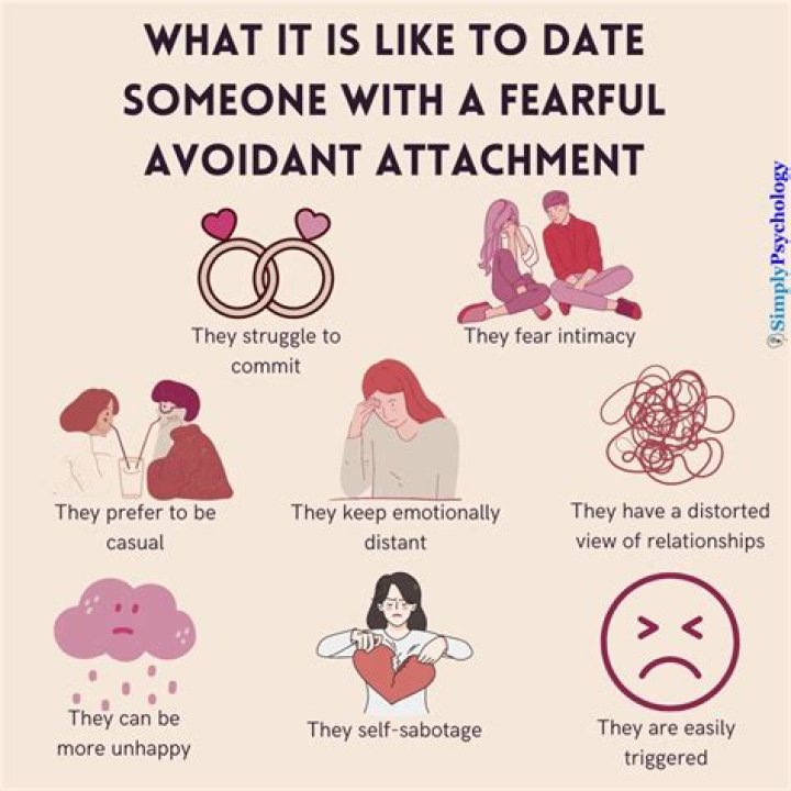 How does a fearful avoidant show love?
