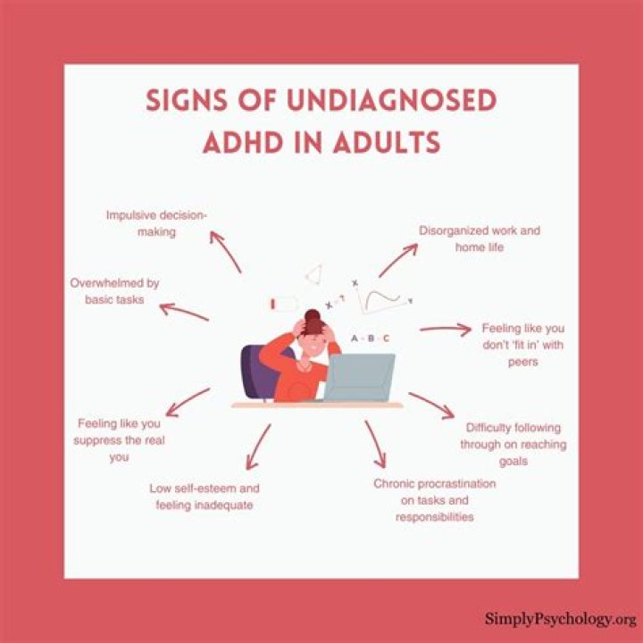 How does ADHD go undiagnosed?
