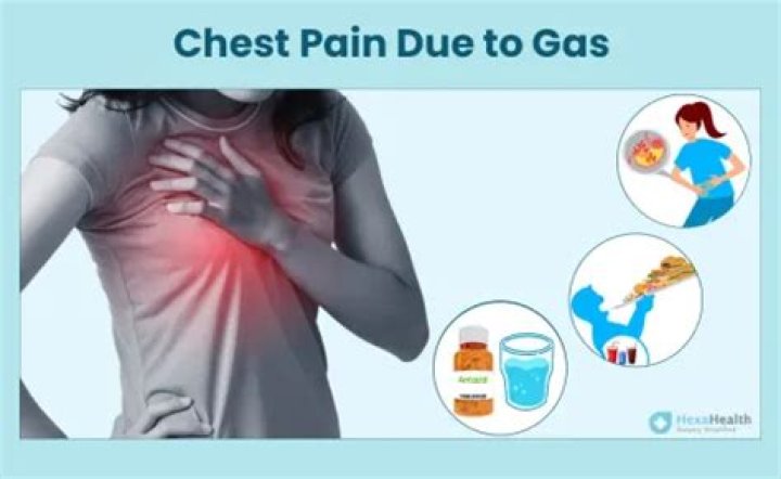 How does gas feel in your chest?