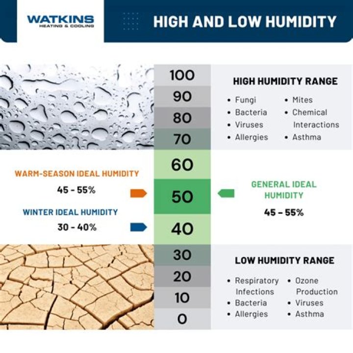 How does humidity affect ceramic coating?