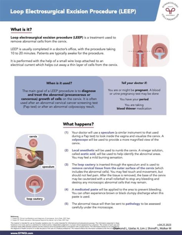 How effective is LEEP for CIN1?