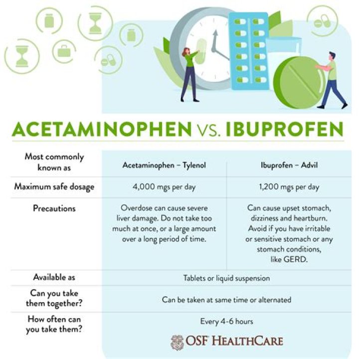 How fast does ibuprofen work for toothache?
