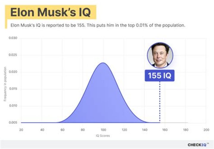 How high is Elon musks IQ?