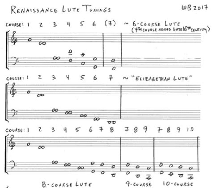 How is a lute tuned?