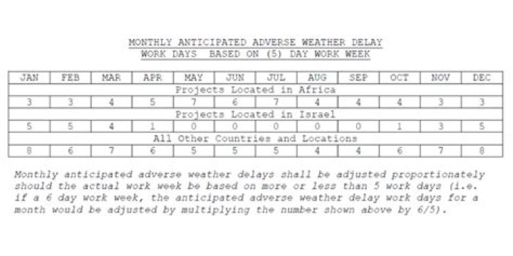 How is seat allotted in 1st AC?