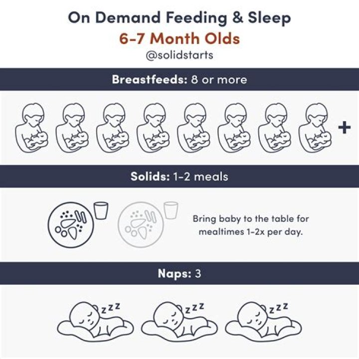 How long can one month old go between feedings?