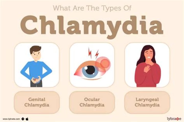 How long can you have chlamydia?