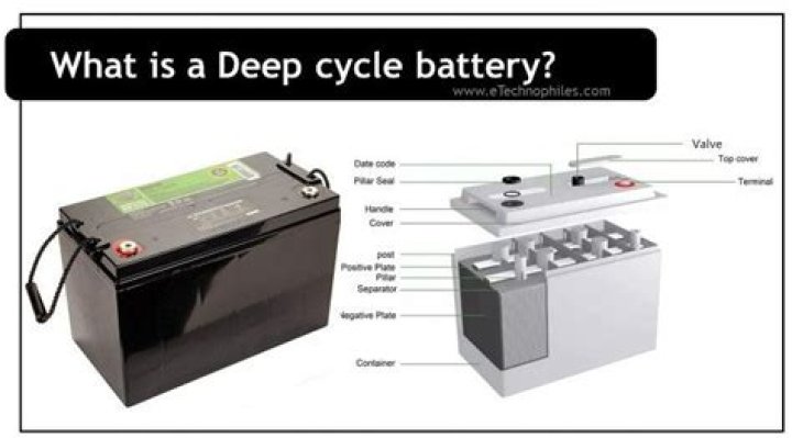 How long can you leave a deep cycle battery last without charging?